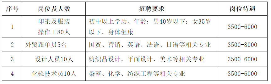 最新洗水跟单招聘信息，职业发展的理想选择，寻找专业洗水跟单员