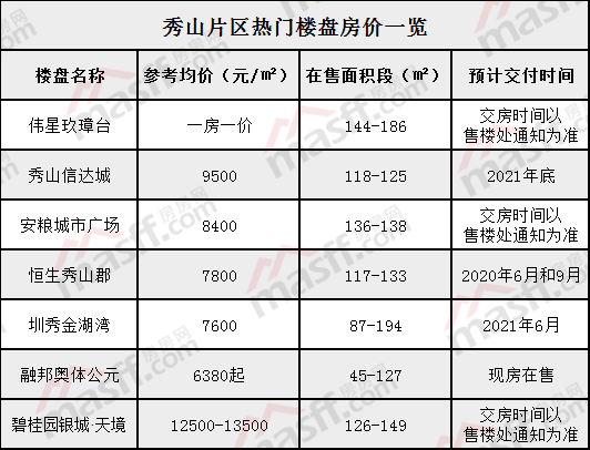 马鞍山秀山区蓬勃发展新面貌的最新动态