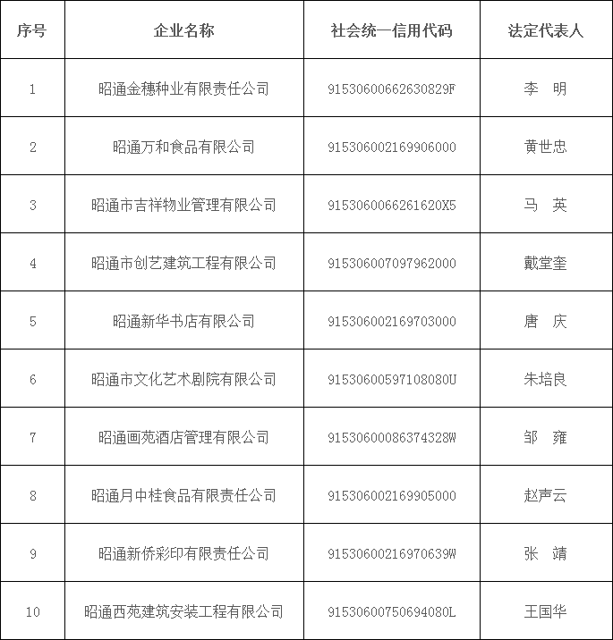 绥江县人力资源和社会保障局最新发展规划概览