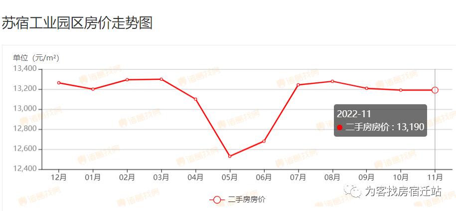 宿迁市最新房价动态，聚焦三月房地产市场与走势分析