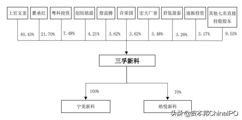 三孚股份最新动态全面解析