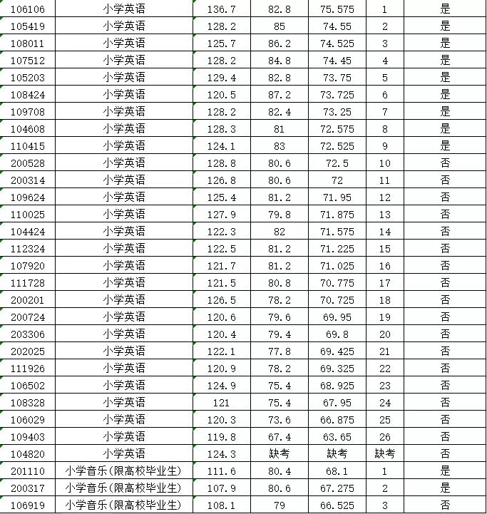 涉县县城最新招聘信息全面概览