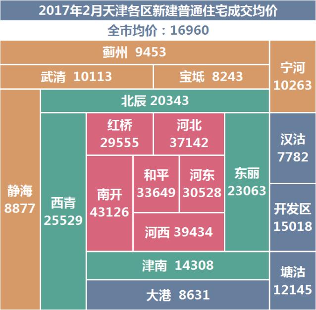 东丽房价最新动态，市场走势、影响因素与未来展望