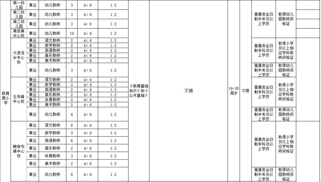 南皮县城最新招聘信息全面概览