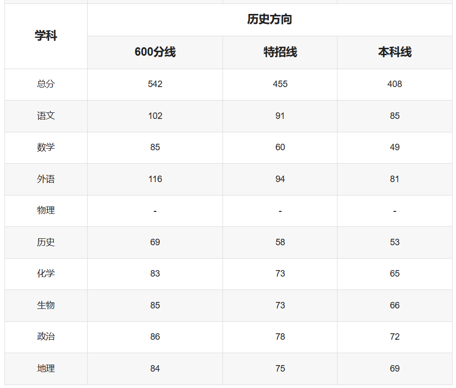 哭干双瞳只为找回最初的你 第2页