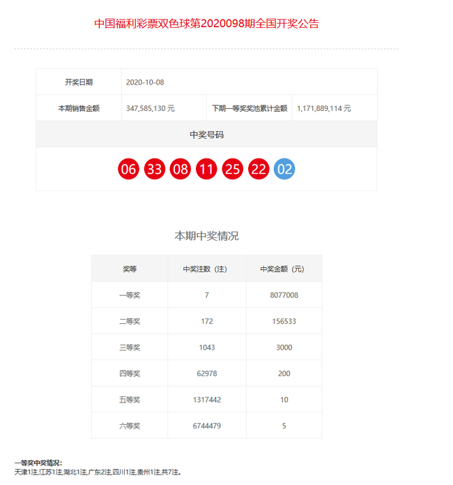 新澳门彩开奖结果2024开奖记录,现状解答解释定义_工具版78.307