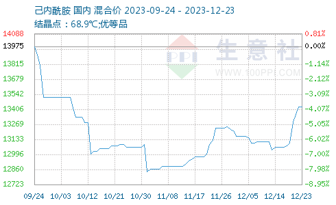 己内酰胺最新价格表及市场走势与影响因素深度解析