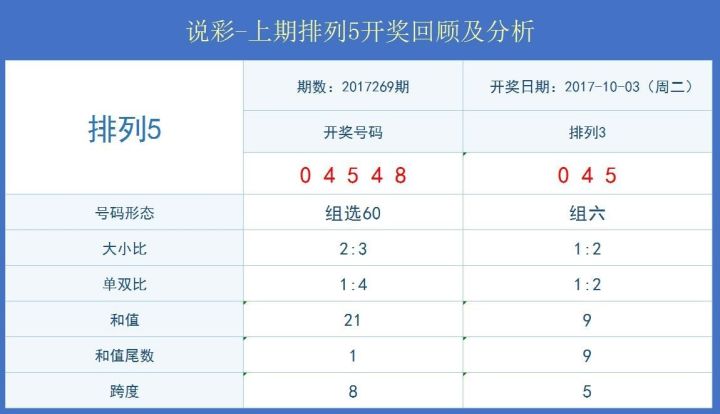 白小姐今晚特马期期准金｜准确资料解释落实