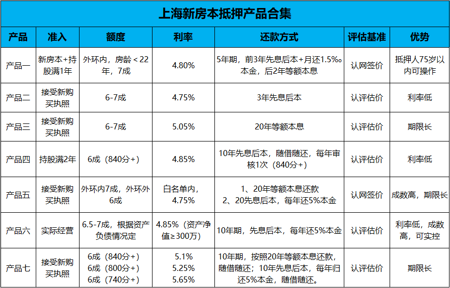 运维服务 第90页