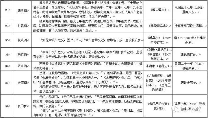 新粤门六舍彩资料正版｜决策资料解释落实