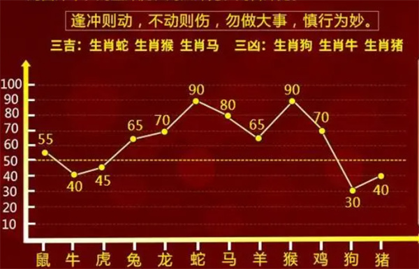 校园基础网络 第87页