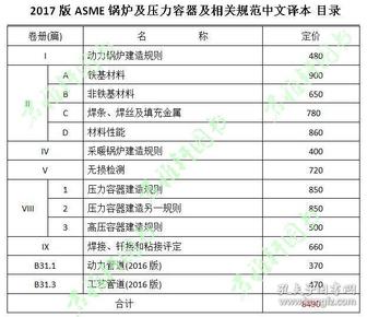 最新压力容器国家标准提升安全性能与产业竞争力