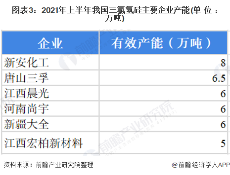 三氯氢硅最新价格走势及分析