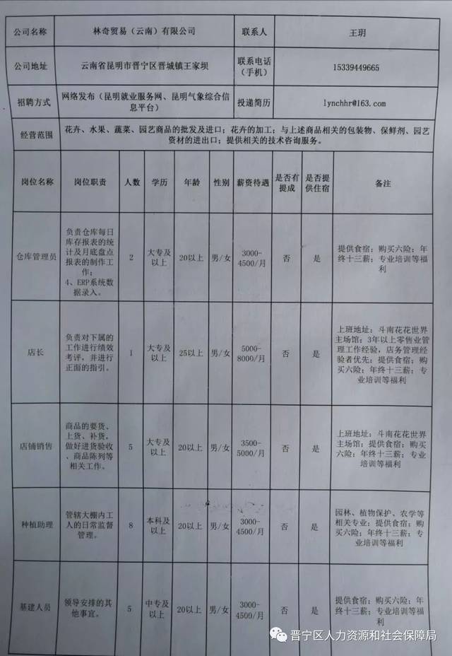 昆明市富民县最新招聘动态与机会探讨