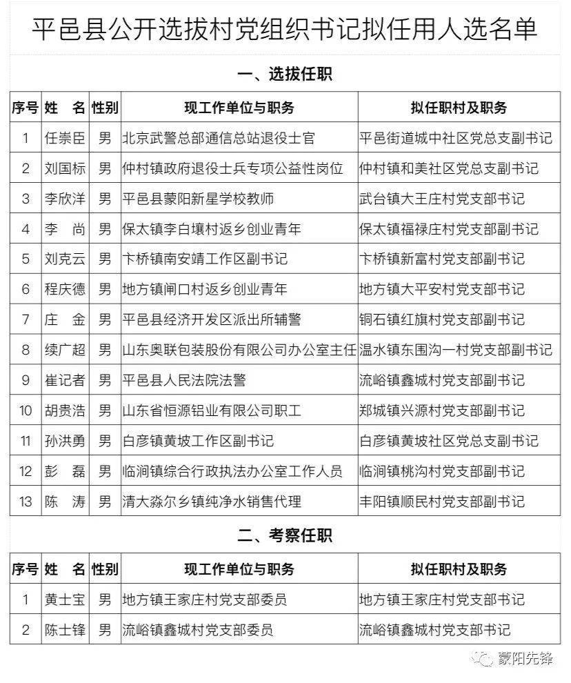 什字村民委员会最新人事任命及公告发布