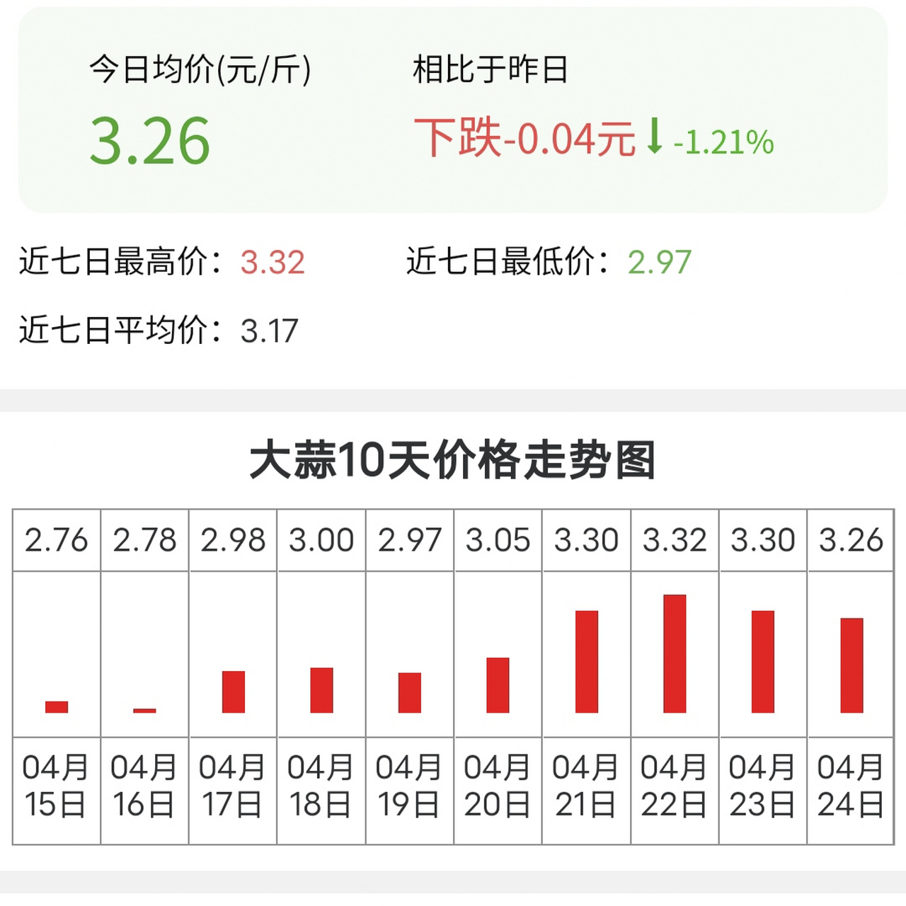 信息技术 第82页