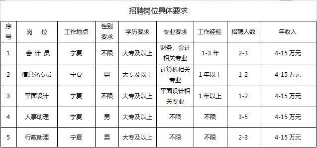 2017会计招聘最新消息全面解析