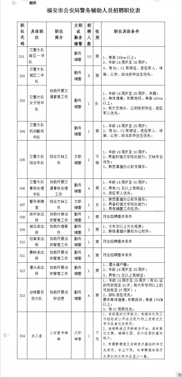 福安赛岐最新招聘信息全面概览