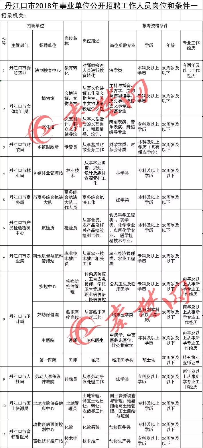 十堰招工最新信息概览，职业发展的理想选择