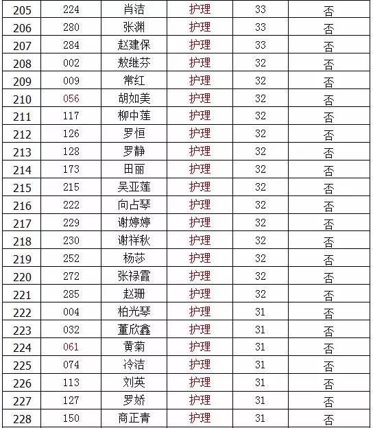 瓮安县最新招聘信息全面概览