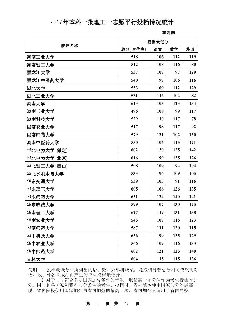 揭秘，2017河北高考最新投档动态及趋势分析