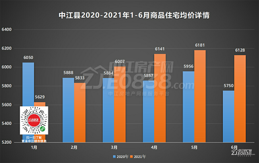 中江房价走势最新消息，市场趋势、未来展望与深度解析