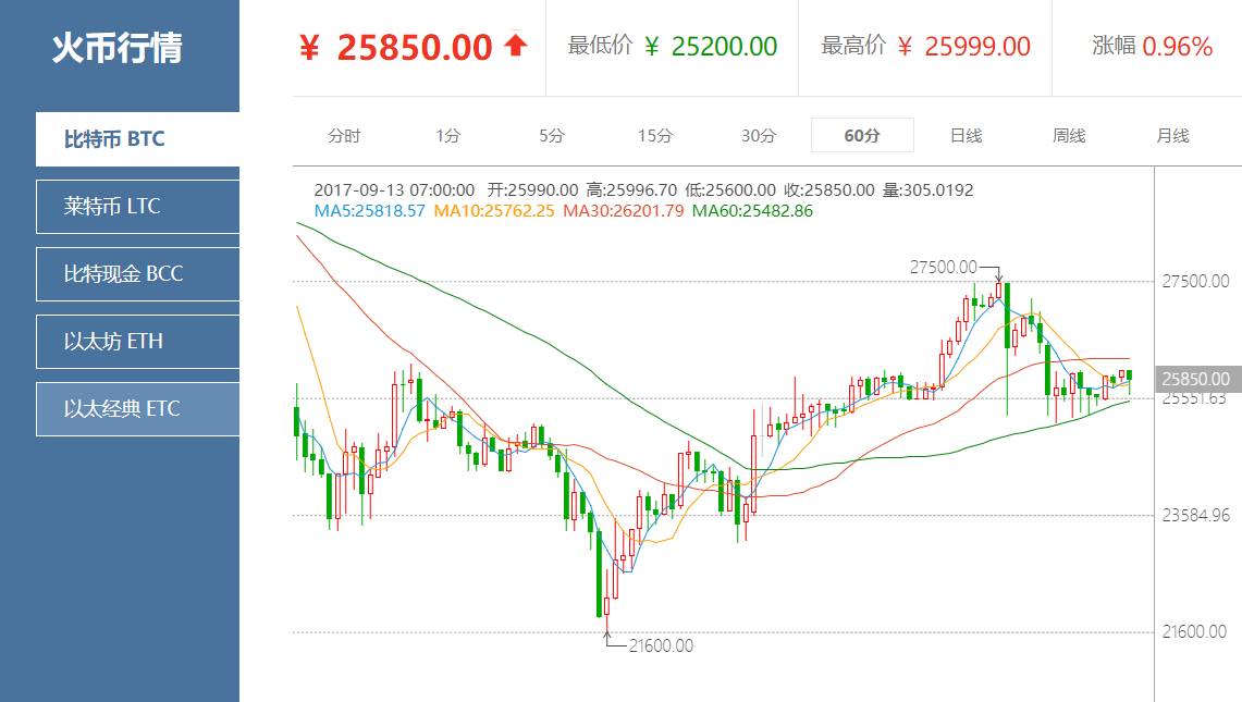 莱特币最新动态解析，今日消息全面汇总