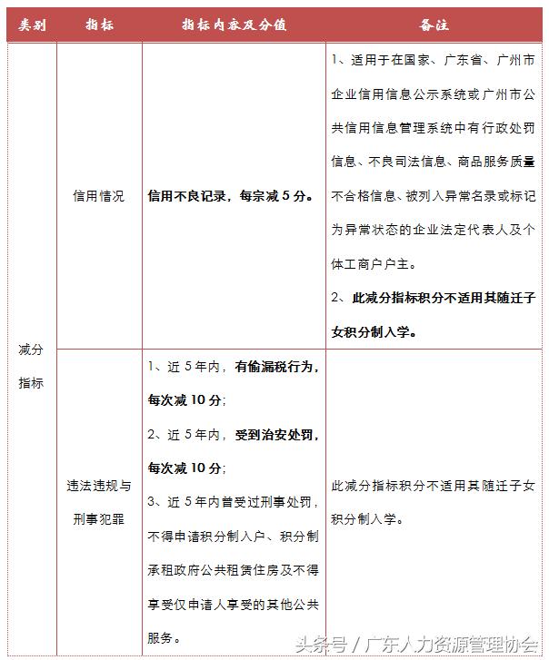 解读广州入户政策新篇章，2017年入户广州最新政策详解