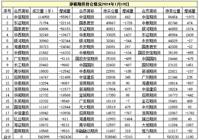 郑棉期货最新动态解析，全面解读市场变化与趋势展望