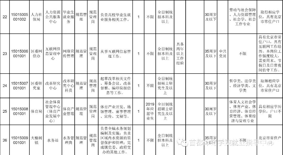 延庆单位最新招聘启事，全面保障，五险覆盖，优质职位等你来挑战