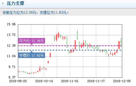 中国海诚股票最新行情及深度分析