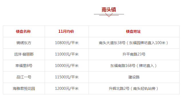 中山东凤镇最新房价动态与深度分析