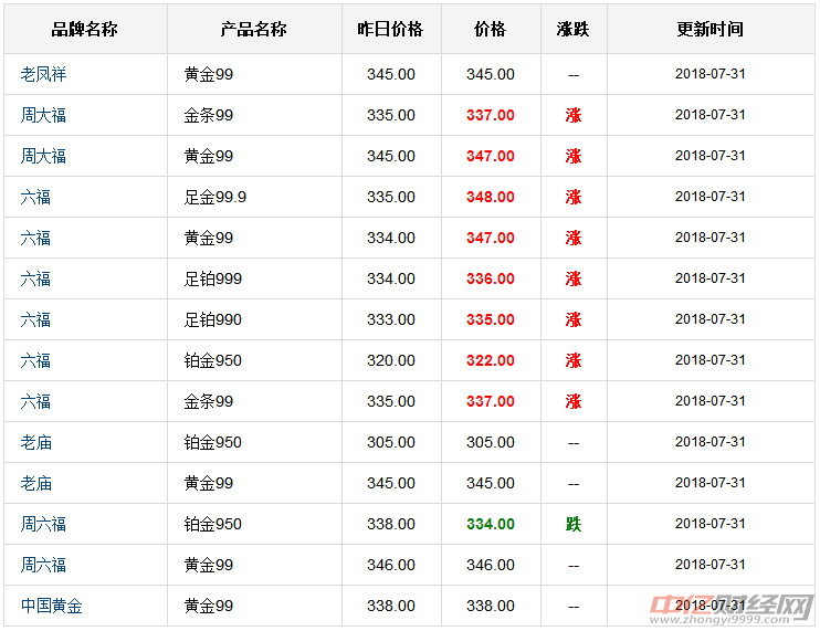 国际现货黄金价格最新动态分析与趋势预测