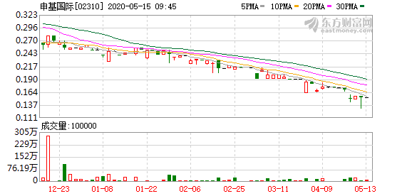 申基集团最新消息全面解析与解读