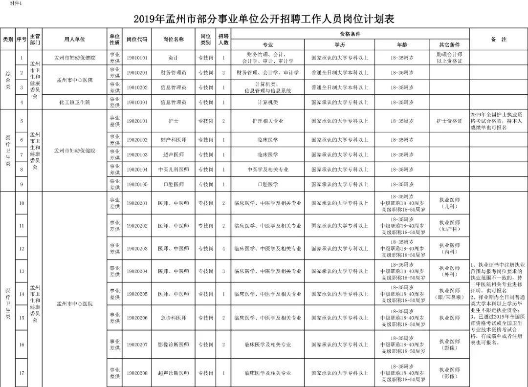 孟州市计划生育委员会最新招聘信息及动态概览