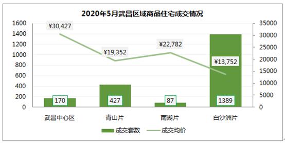 郑州二七区最新房价动态分析与趋势预测