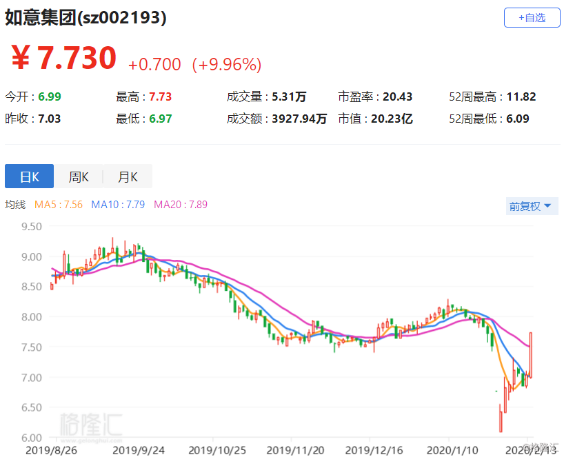 如意集团股票最新动态全面解析