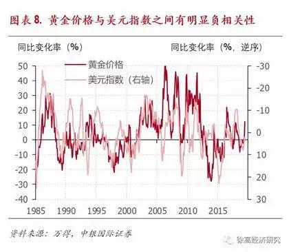 港城一品最新价格走势及分析摘要