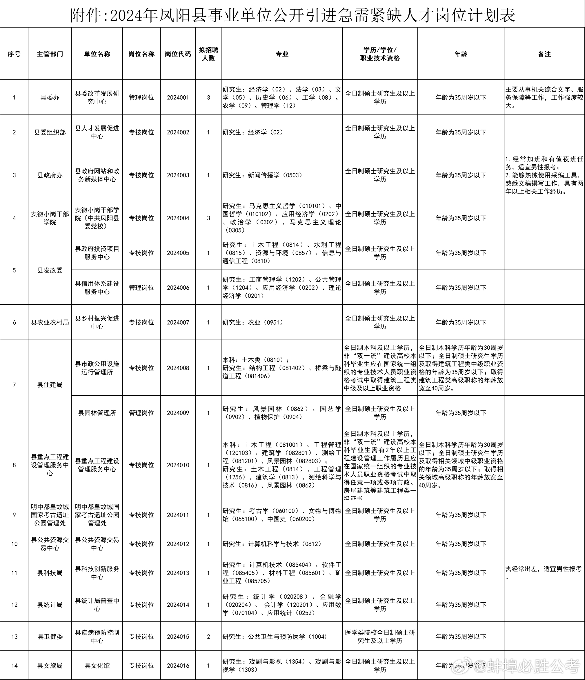 饶阳招聘最新消息2017，行业趋势与就业机会深度解析