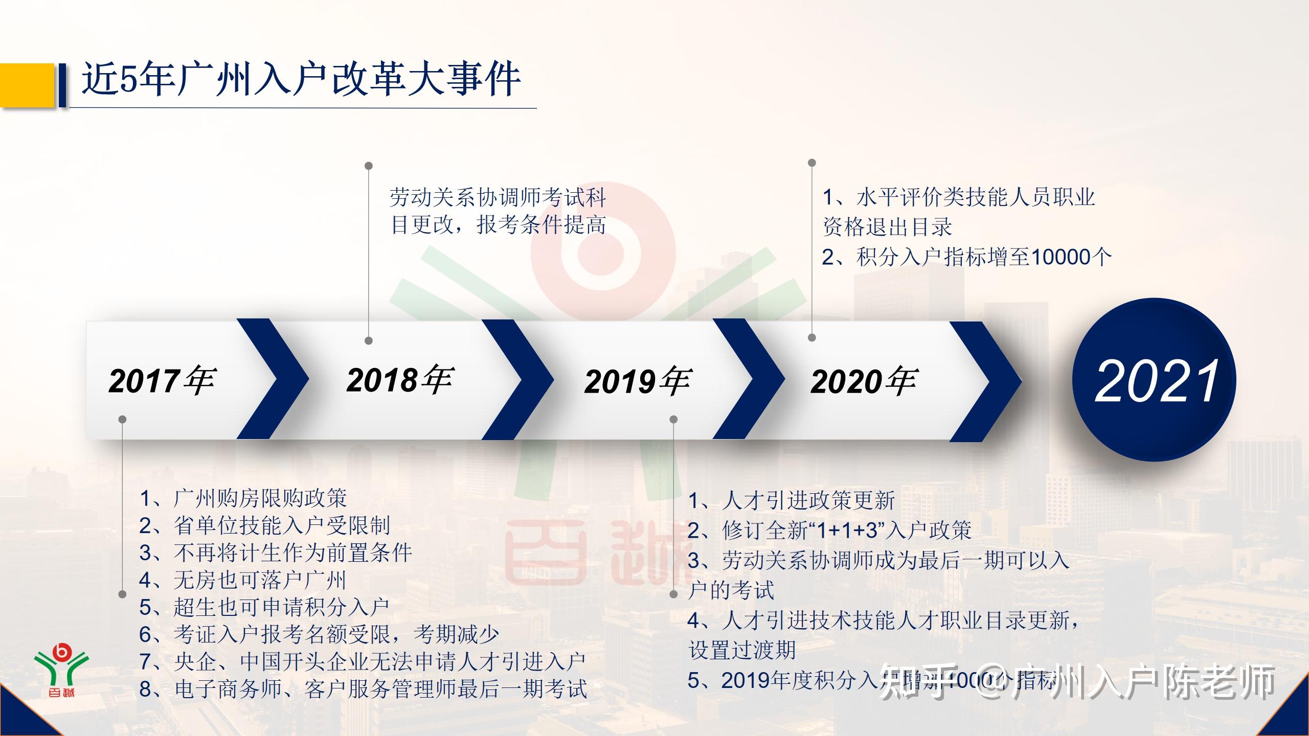 广州入户最新政策详解，全面解读入户广州户籍新规定