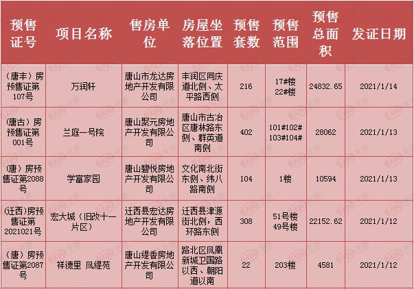 满城区新开盘房价概览，最新房价信息一览