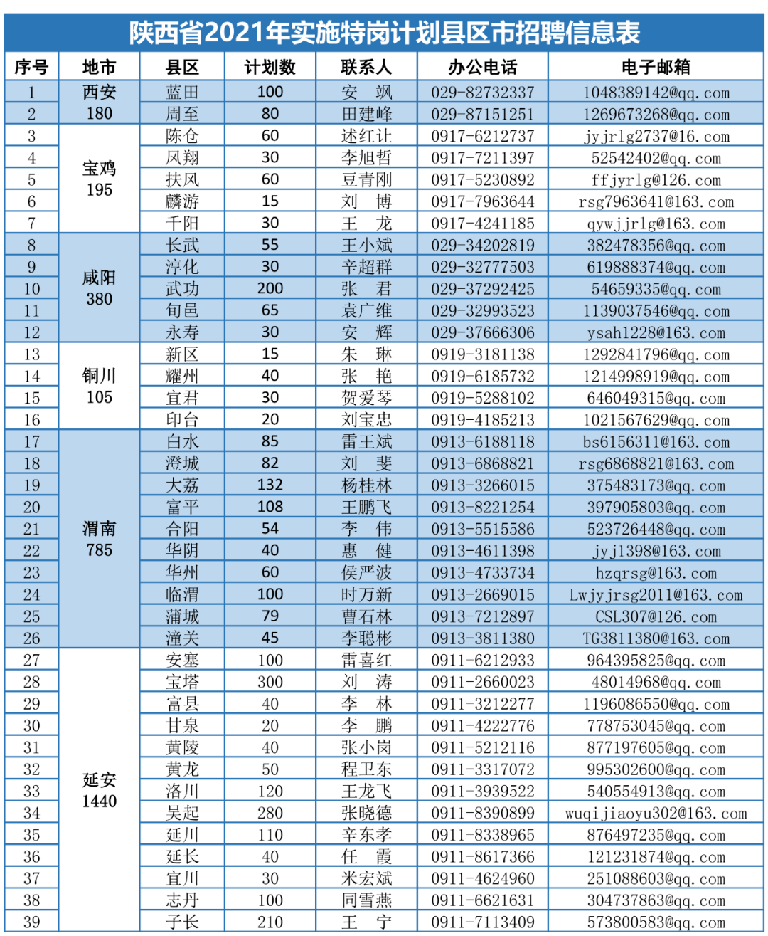 临汾最新工资日结招聘，探索机遇，速览职位信息