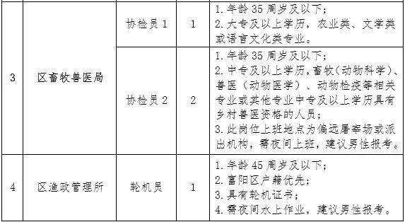 官渡区农业农村局最新招聘信息,官渡区农业农村局最新招聘信息概览