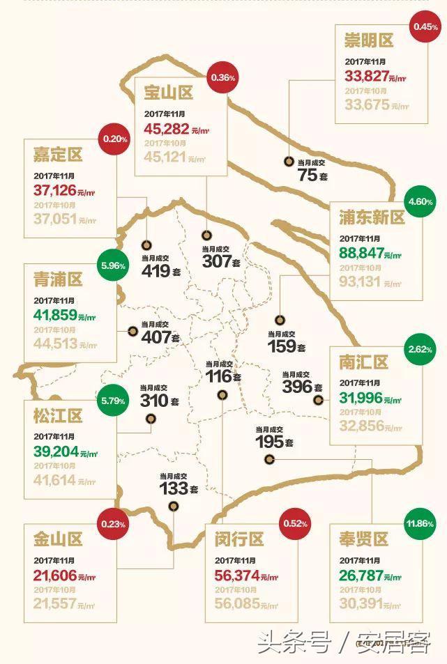 上海最新房价趋势、影响因素与前景展望，深度解析上海房地产市场