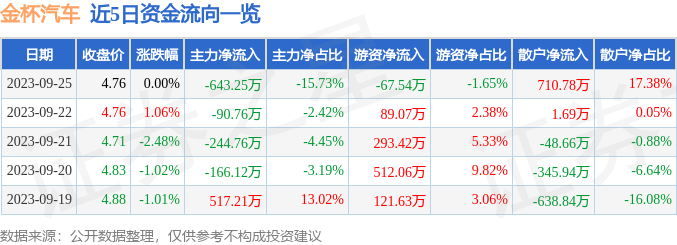 金杯汽车股票最新动态全面解析