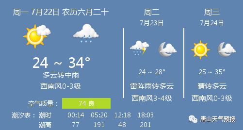 唐山最新天气预报更新通知