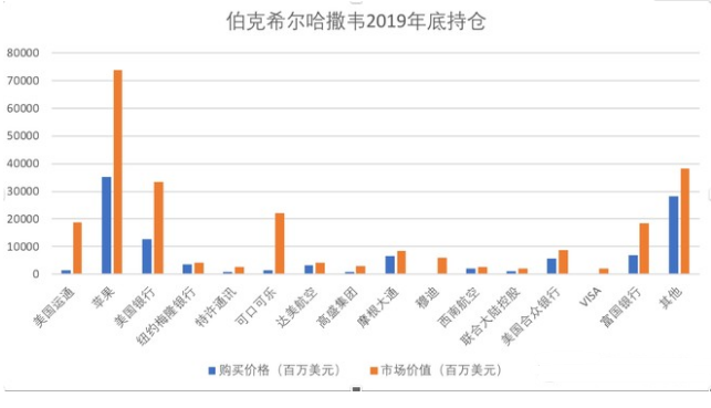 巴菲特最新持仓动态，投资大师的策略洞察与揭秘