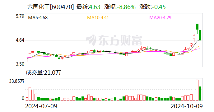 六国化工最新消息,六国化工最新消息全面解读