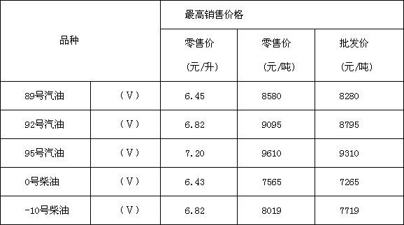 最新油价表及其影响深度解析