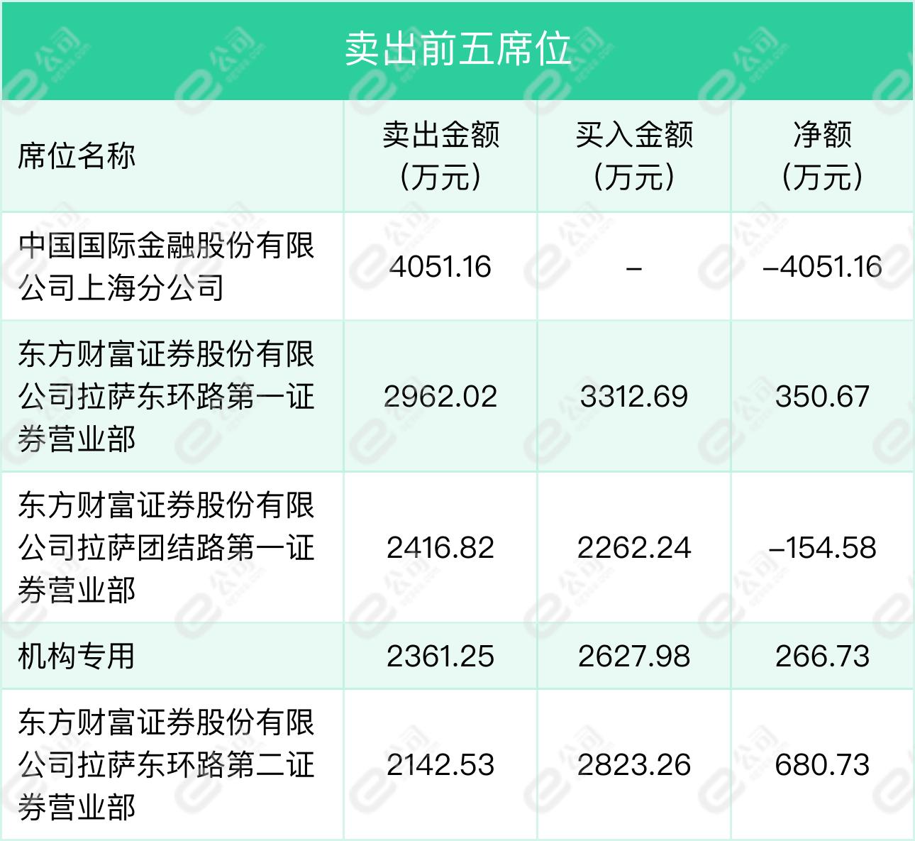 御银股份最新动态全面解读